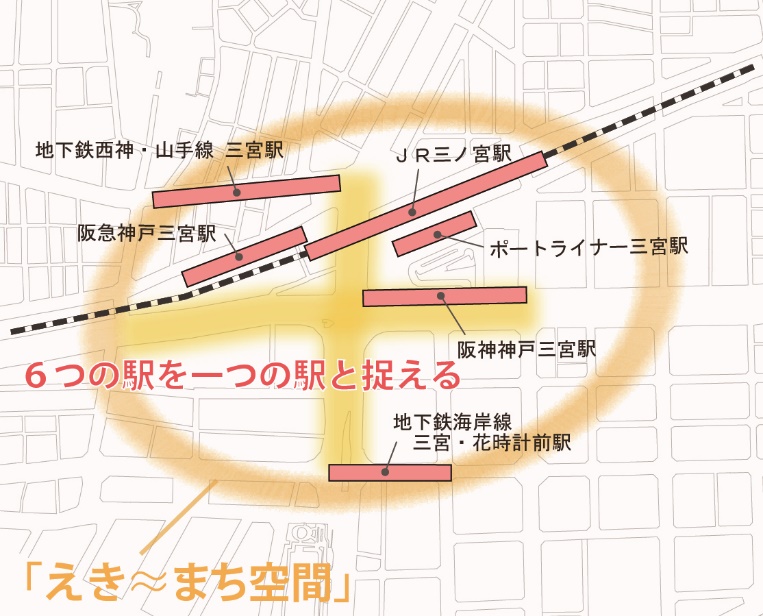 海外研究に裏打ちされた神戸三宮サンキタ通り、サンキタ広場の都市デザイン事例