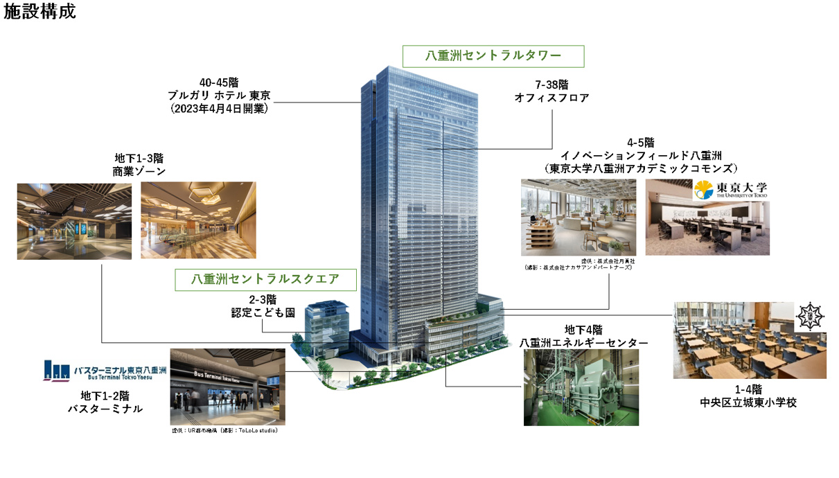 「東京ミッドタウン八重洲」がグランドオープン
